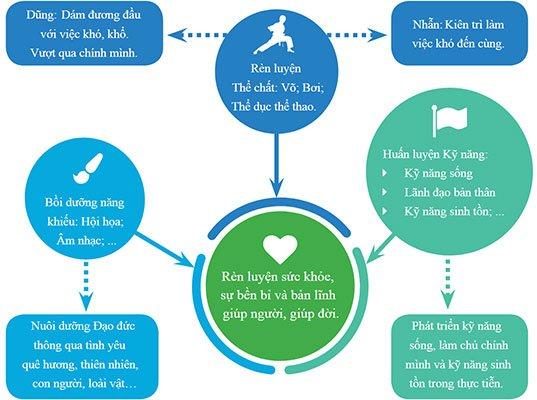 Nghị lực XTD